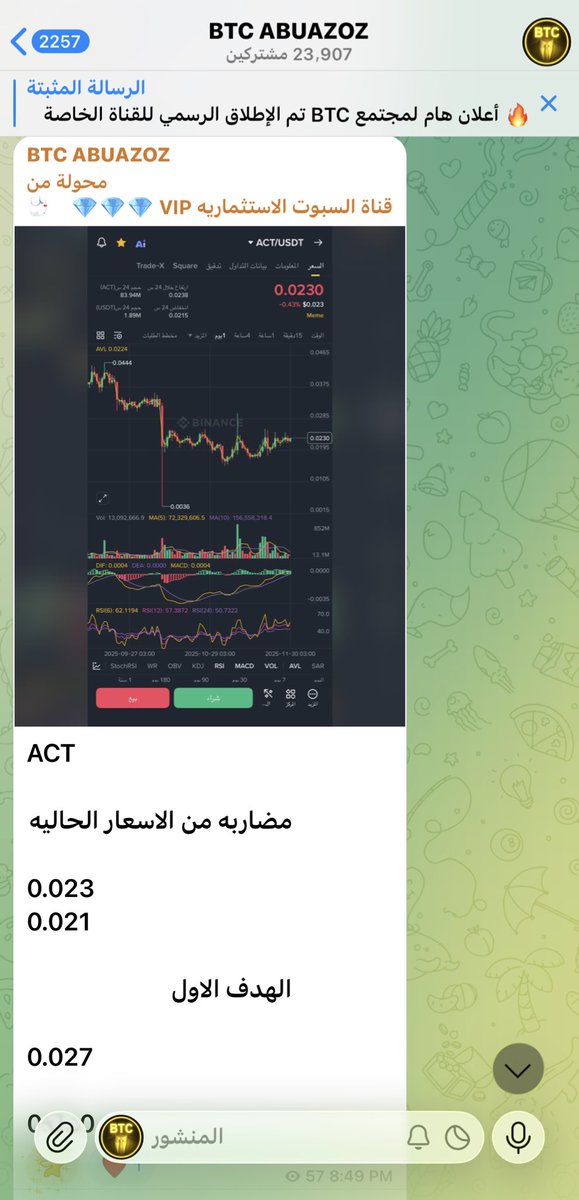 btcchart22's tweet image. عملة ACT🔥🫵😎✍️

🚀🚀🚀🚀🚀🔥🔥🔥بوووووووووووووم 
دخلنا فيها مضاربه سبوت من سعر 0.0020-0.0021
حققنا فيها دبل ليعيونكم 

من القناه الخاصه بالصور 
والأرقام 

الهدف 🎯 الاول تم ✅

الهدف 🎯 الثاني تم ✅

الهدف 🎯 الثالث تم 🟢

وفوقها زياده لكي تعرفووووو قوة 
م نطرح 

من داخل قناه…