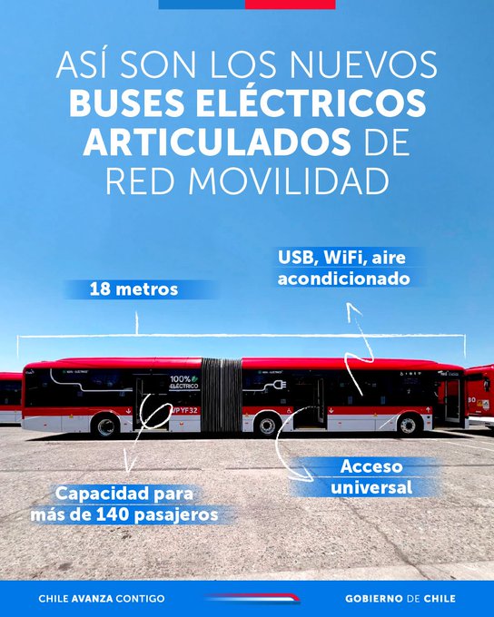 Hoy comienzan a circular nuevos buses #eléctricos articulados en #Maipú, los cuales reemplazan a los tradicionales color turquesa del recorrido 506. "Un cambio que no es solo estético, sino que aporta a mejorar la calidad de vida de las personas", señala el Gobierno.