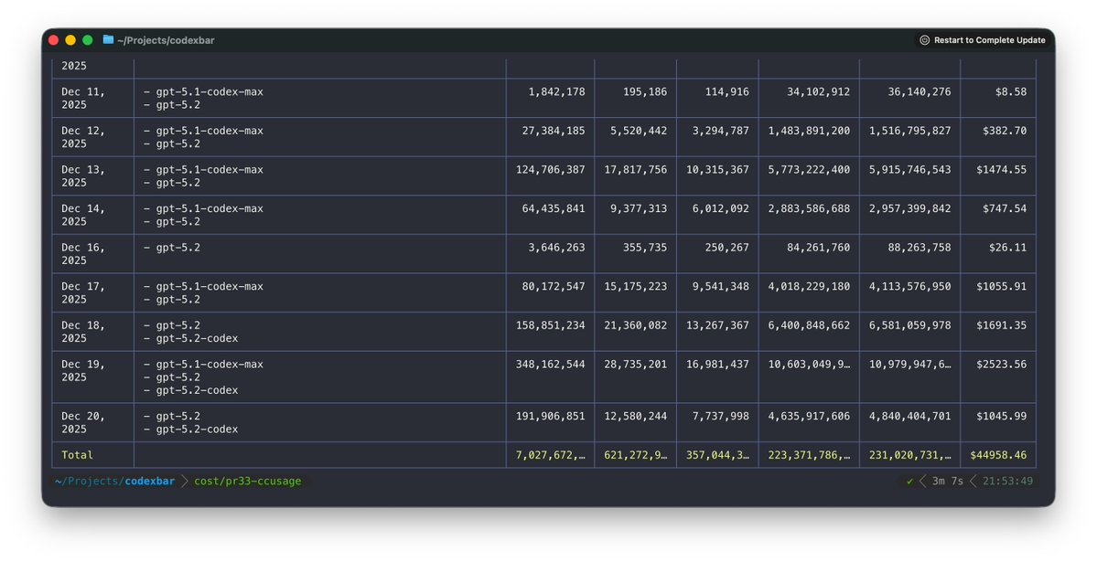 CodexBar cost report