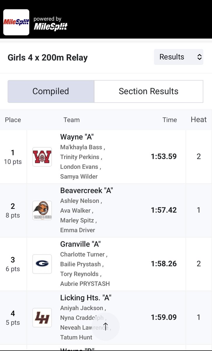 TrackWayne's tweet image. Congratulation to the girls 4x200 relay team of Wilder, Bass, Seneen, and Perkins, as they were event champions today at the Mount Vernon high school invitational