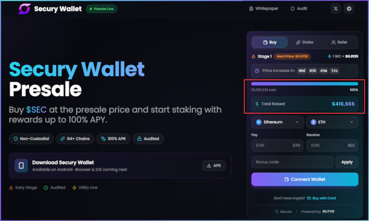 SecuryWallet's tweet image. 🥳 $416,000 RAISED 🙌

🚀 STAGE 1 CLOSED

• Price: $0.0125 per $SEC
• Tokens sold: 33,333,333 $SEC
• Softcap reached: $416K

 We are moving to STAGE 2! ⚡️ 

🚀 STAGE 2 IS LIVE

• New price: $0.0138 per $SEC
• Softcap: $876K
• Launch price: $0.20 per $SEC

💡 The presale is…