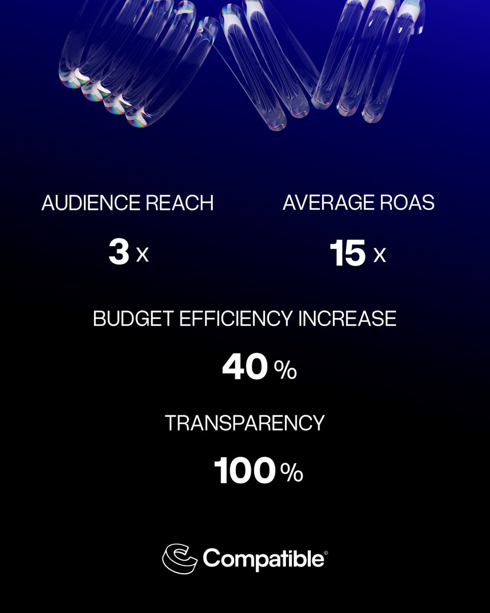 compatible_la's tweet photo. 2025 by the numbers. 📊Thanks to those who entrusted us with your vision. 🫡 https://t.co/gn0FlLb9oz