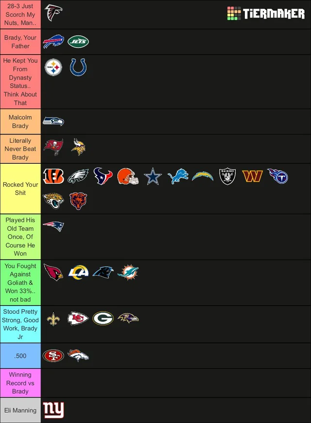 FBGreatMoments's tweet image. The Tom Brady Chart: How bad did he f*ck your team?