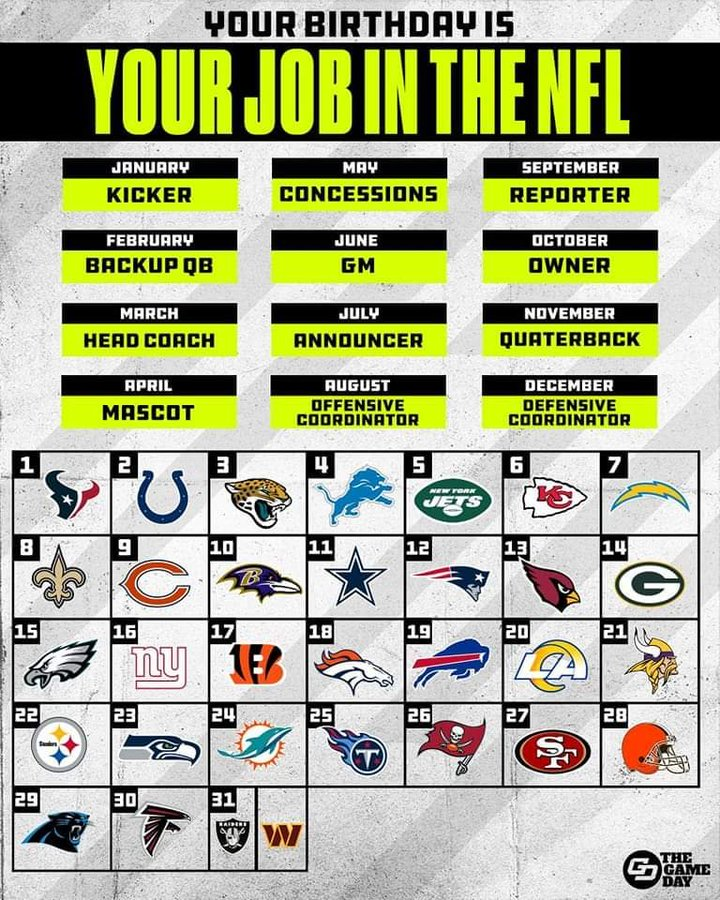 FBGreatMoments's tweet image. What job y'all got 👀