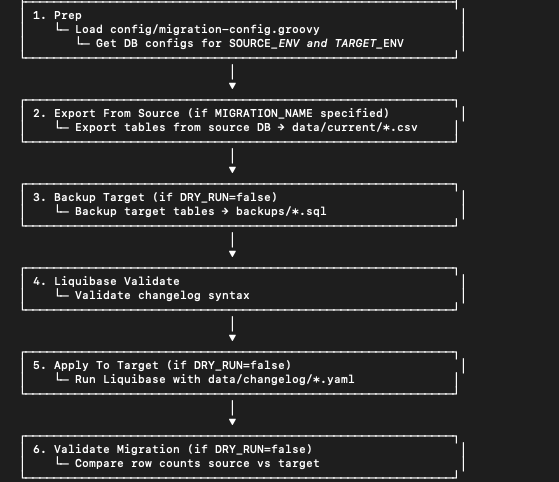 Tudor1944's tweet photo. New @minimax_ai model M2.1 doesn’t just design pipelines — it helps you build your data pipeline, then run and cost-optimize it end-to-end. From config to verified migration with just a few prompts.
#Minimax #AI #AIOps #DevOps #DataEngineering #vibecoding https://t.co/yLZposTR93