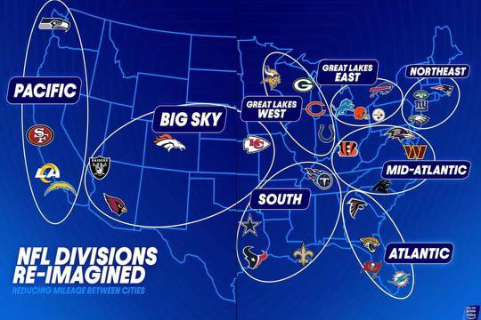 FBGreatMoments's tweet image. NFL Divisions Reimagined.