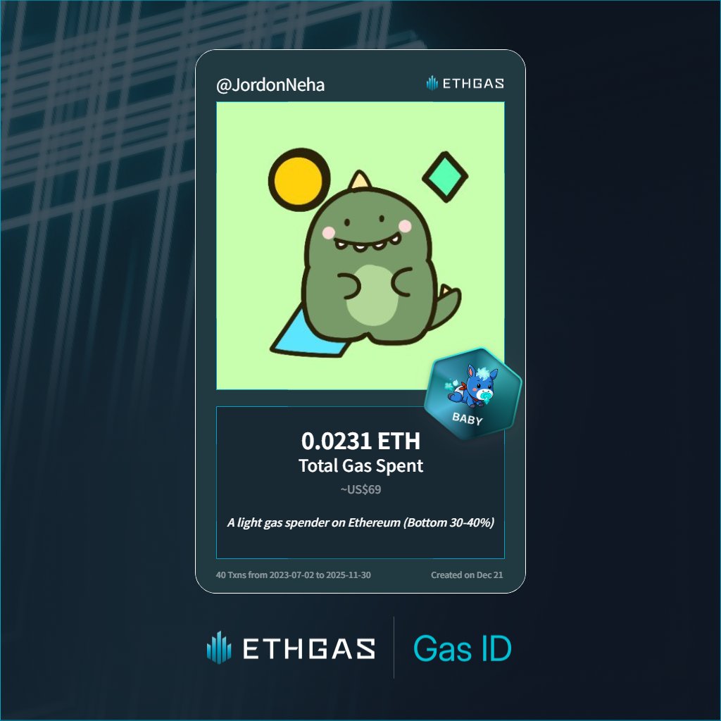 Just unlocked my Gas ID via ETHGas 🪪

I'm a Baby Jack with 0.0231 ETH spent on gas since Beacon Chain - now fueling my climb to the Gasless Future and earned 4 Beans already. 

Reveal yours at ethgas.com/community/gas-…