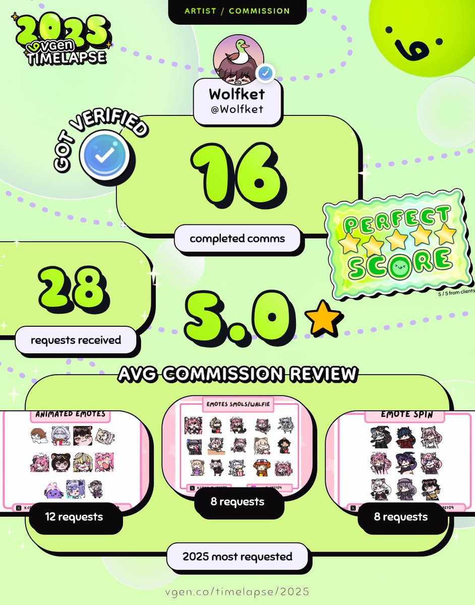 Wolfket tweet media
