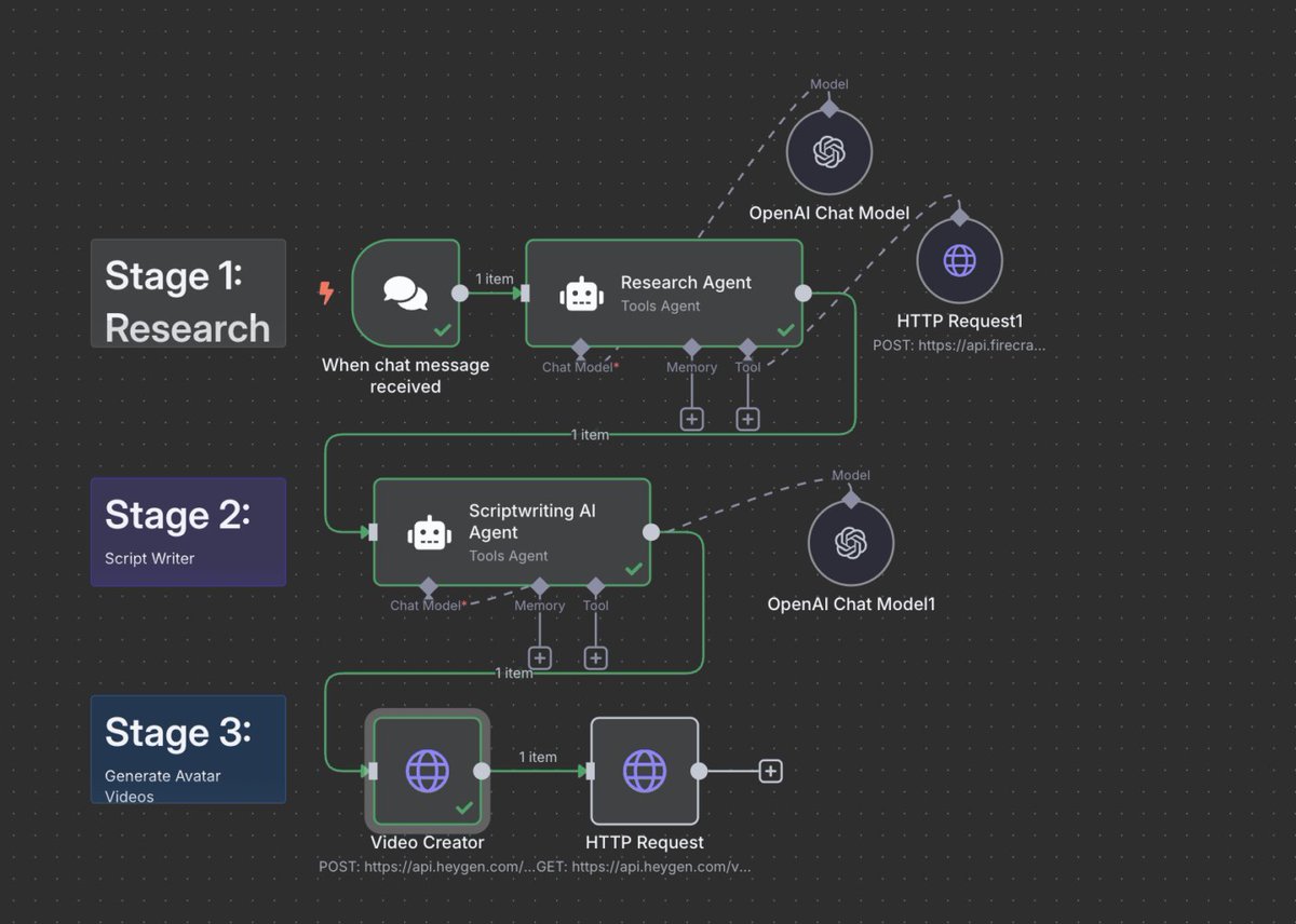 I compiled 200+ n8n automation templates you can copy &amp; paste into your business or sell to other companies.

Just straight plug-and-play systems for:

– Lead gen
-Content creation
– Email outreach
– CRM updates
– AI workflows
– Slack/Discord bots
… and more.

LIKE + RT + REPLY
