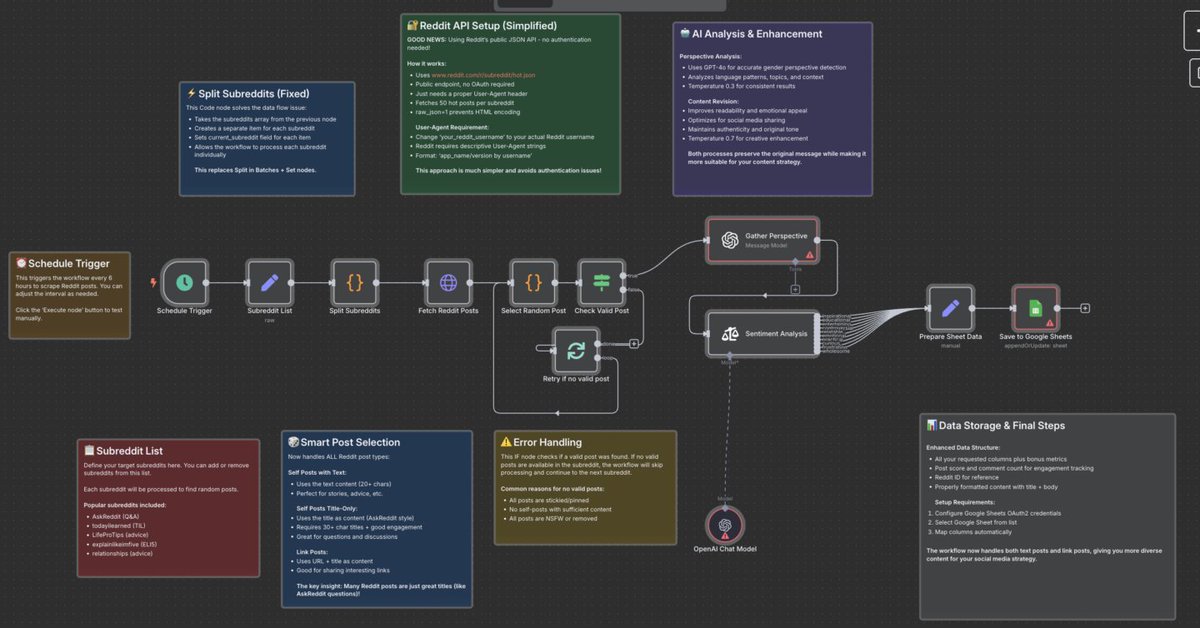 JulianGoldieSEO's tweet photo. I compiled 200+ n8n automation templates you can copy & paste into your business or sell to other companies.

Just straight plug-and-play systems for:

– Lead gen
-Content creation
– Email outreach
– CRM updates
– AI workflows
– Slack/Discord bots
… and more.

LIKE + RT + REPLY “YES” and I’ll send it over.

This is completely FREE. Don't even want your email.
