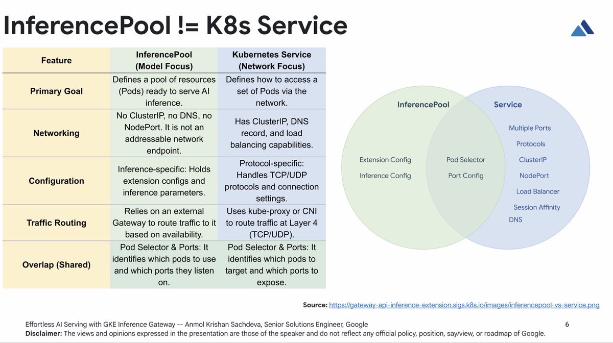 Anmol Krishan Sachdeva 🎤🗣 | #KubeCon #EuroPython tweet media