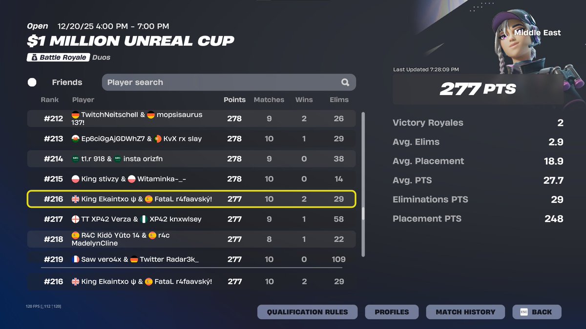 +100$ first builds cup this szn🏆