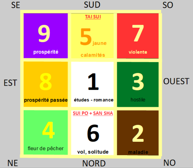 tradifengshui's tweet photo. Les Étoiles volantes et afflictions annuelles pour 2026 : harmonisez votre maison secteur par secteur avec le Feng Shui pour une année plus fluide et prospère.

https://t.co/D5l161kvw5

#traditionfengshui
#etoilesvolantes2026
#fengshuimaison https://t.co/56S2k9pyKj