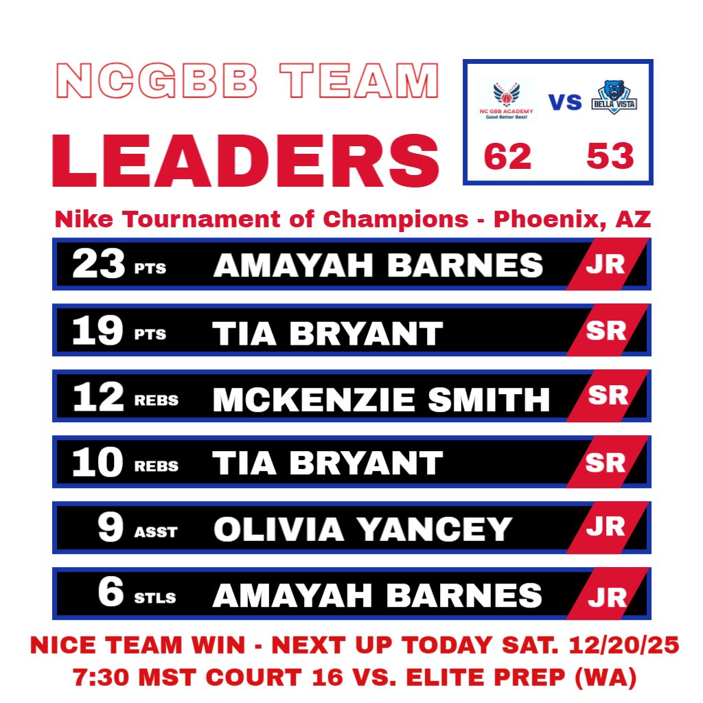 NC GBB ACADEMY tweet media