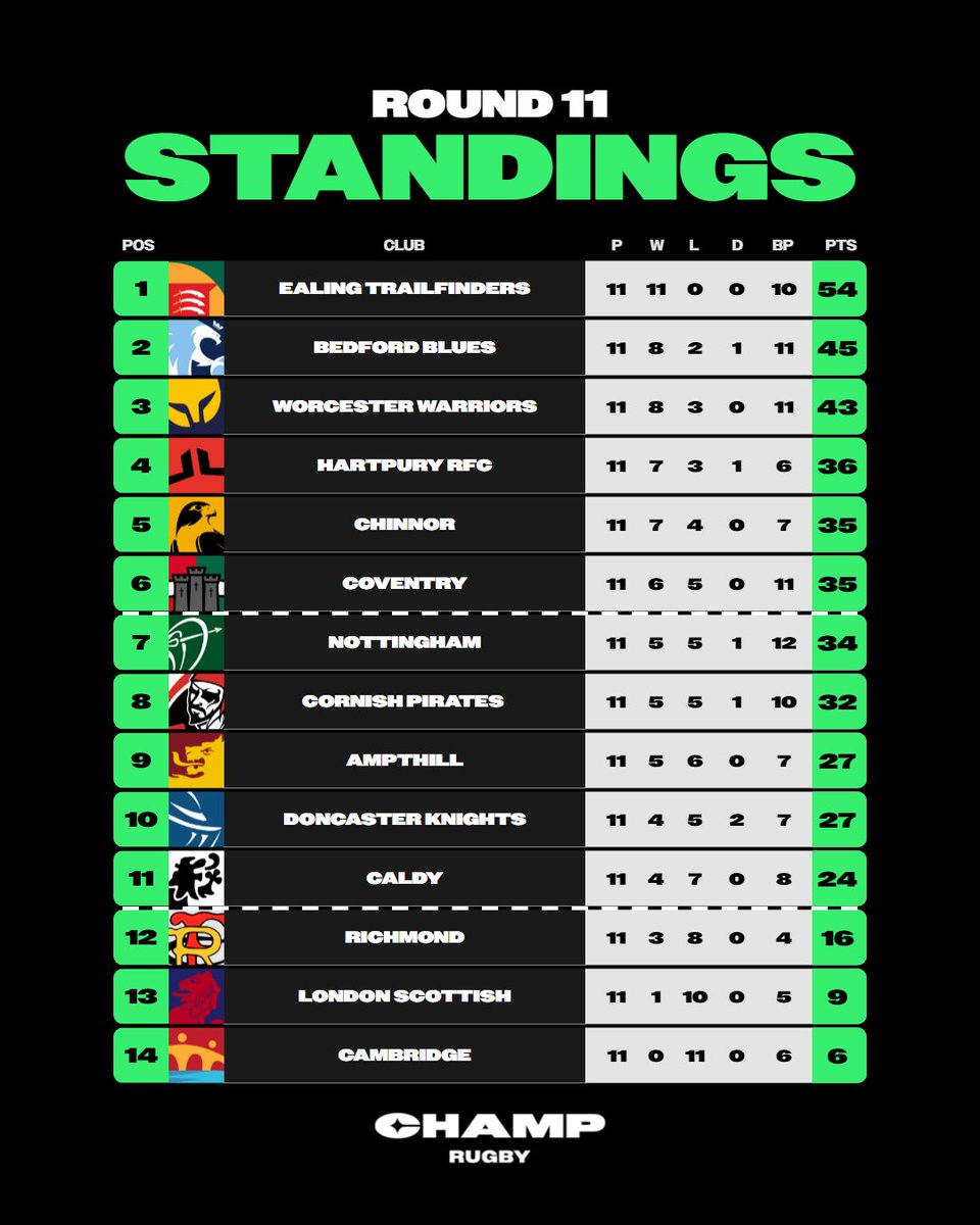 Elior Champ Rugby tweet media