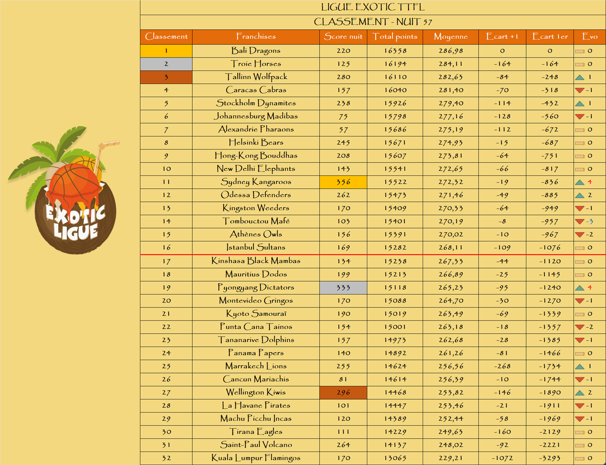 Ligue Exotic TTFL 🐪❤️ tweet media