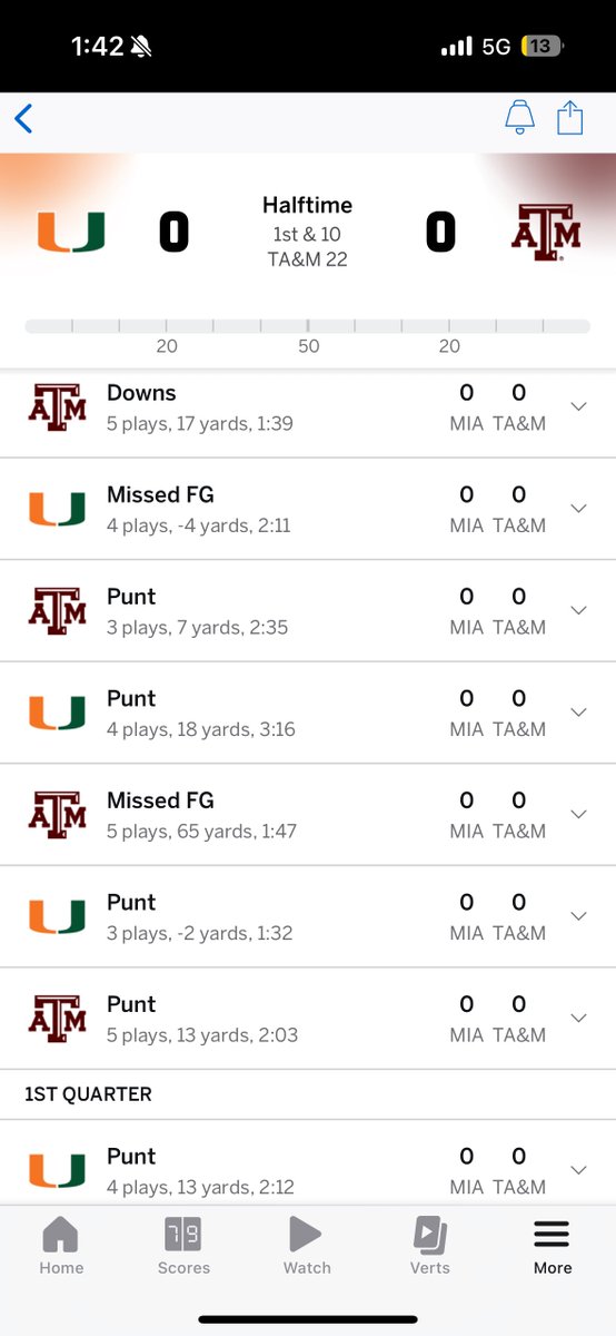 What a game 

Notre Dame would’ve had 30 on the scoreboard by now https://t.co/nSeY8PcPTk