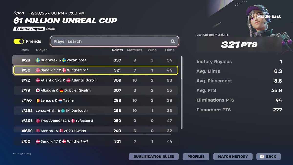 SangildFN's tweet image. +400$ @Wintherwnl