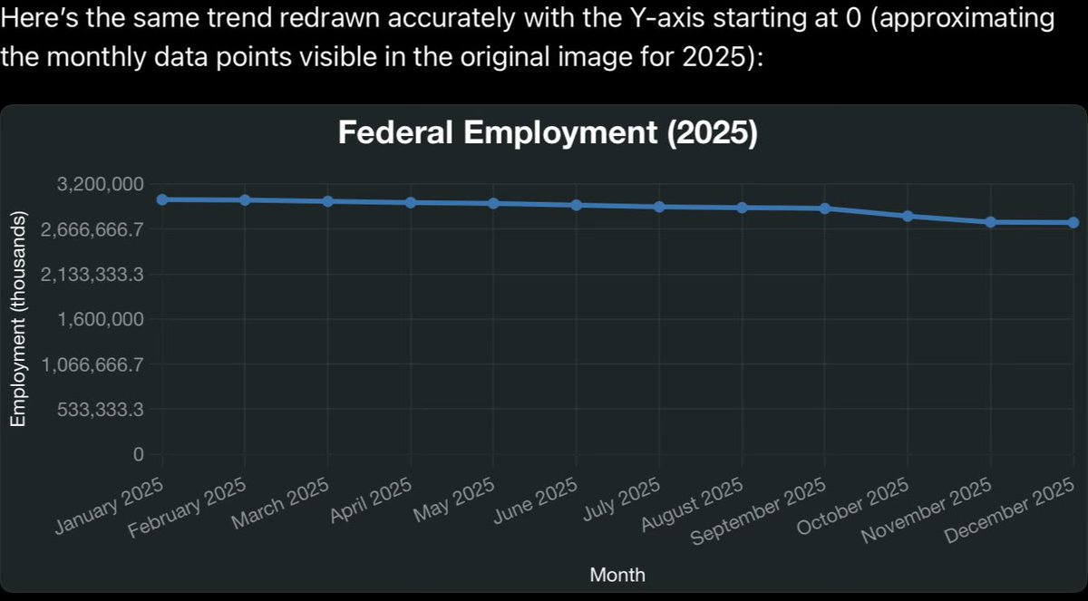 FFSstavros's tweet photo. @RapidResponse47 It is a good start, but you’ve graphed it to exaggerate the impact… https://t.co/XJHw8aWxMU