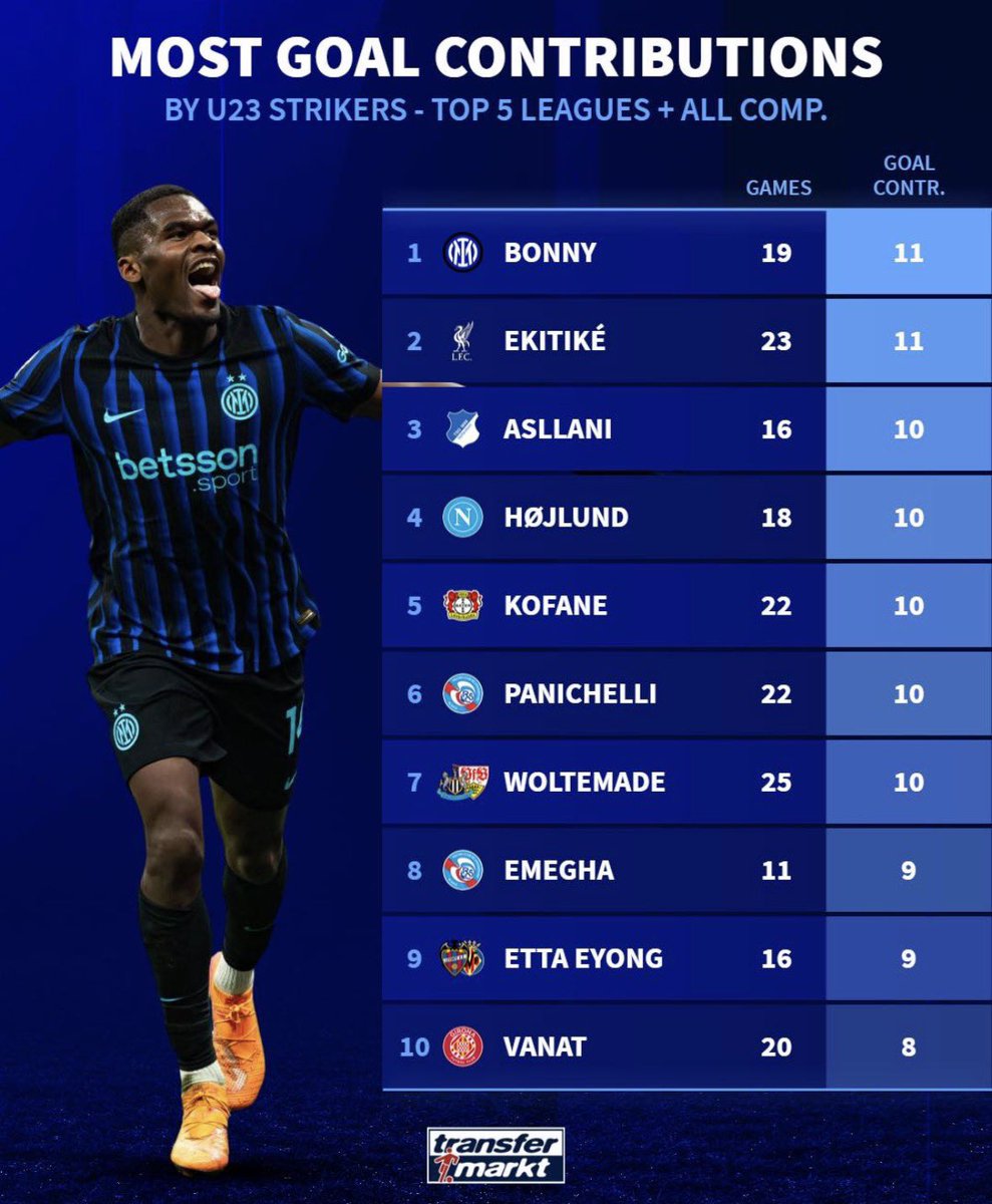 Daniele Mari tweet media