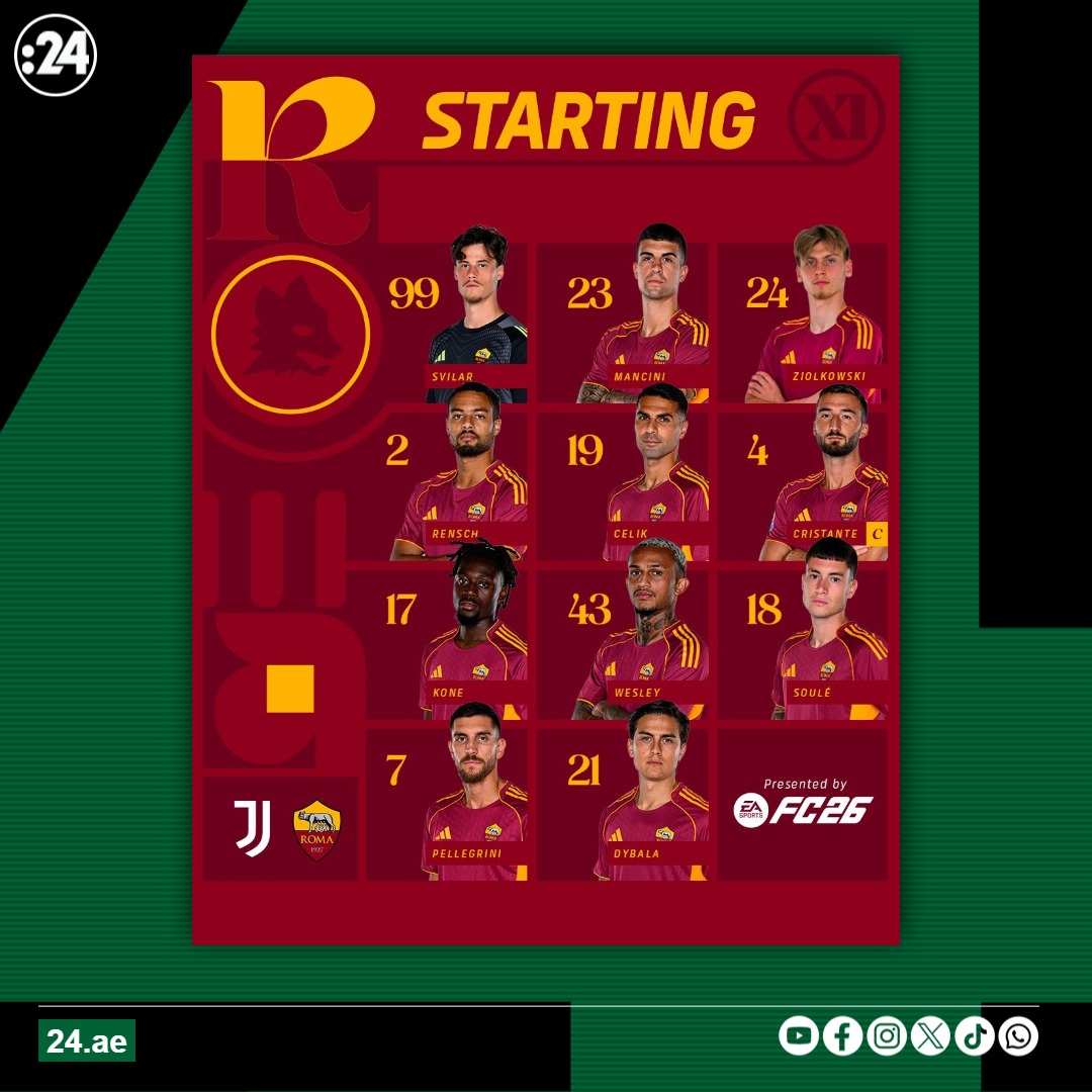 تشكيل روما لقمة يوفنتوس في #الدوري_الإيطالي 