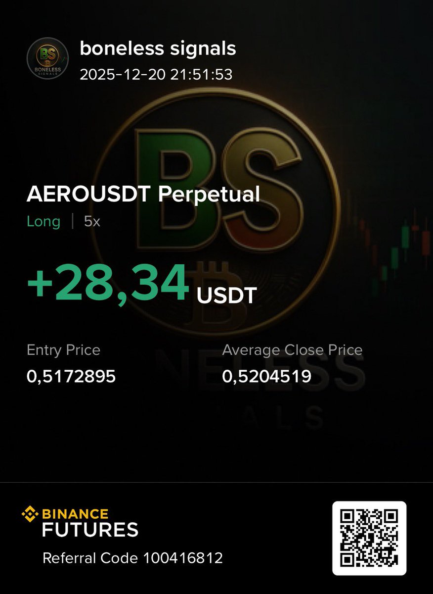 📍4. İŞLEM

 📍LONG 🎯

📍COİN| #AERO

📍5X

📍KAR 28.34 DOLAR 💸 

📍1024 ₺