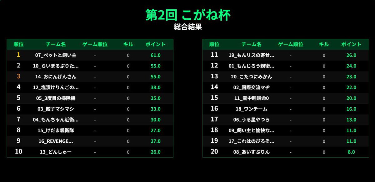 もんじろう様 もんじろう【業務提携】 - studio15株式会社 | TikTok 特化型