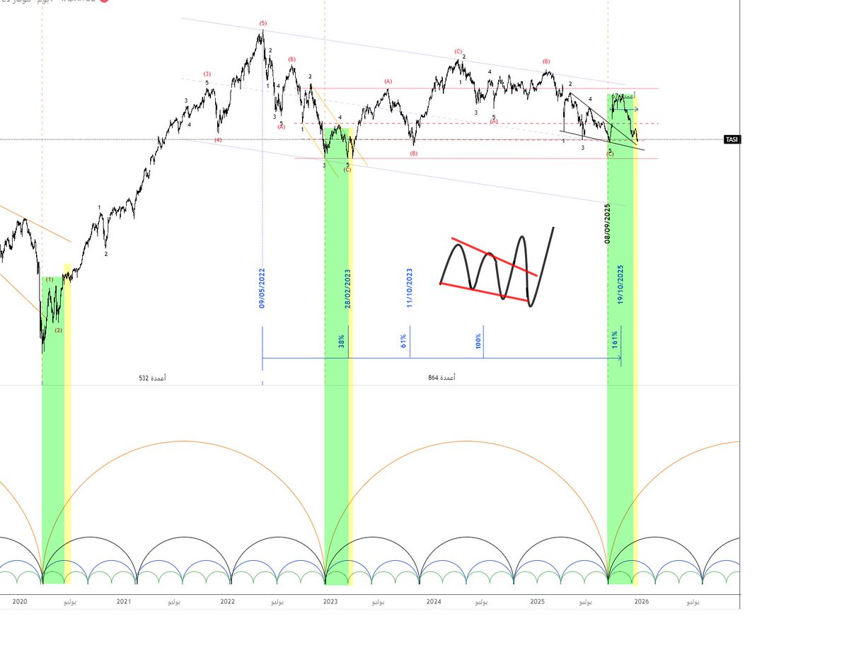 bandar_alrashdi's tweet image. للمساحة
