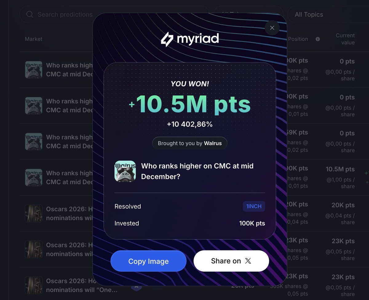0x_nimb's tweet photo. Went into Myriad Markets just for fun.
Walked out with +10,000% on the bet.
Sometimes risk really does pay off 🚀💰 https://t.co/6IWwYDd3xo