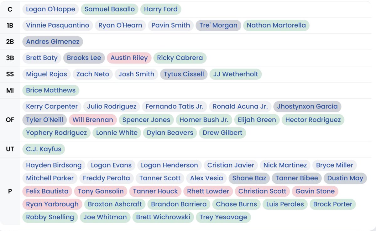 Dynasty Baseball Pickups tweet media