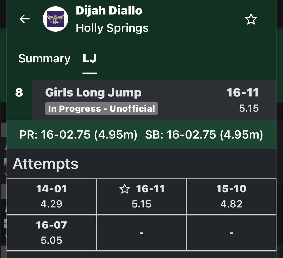 HSHS Track & Field tweet media