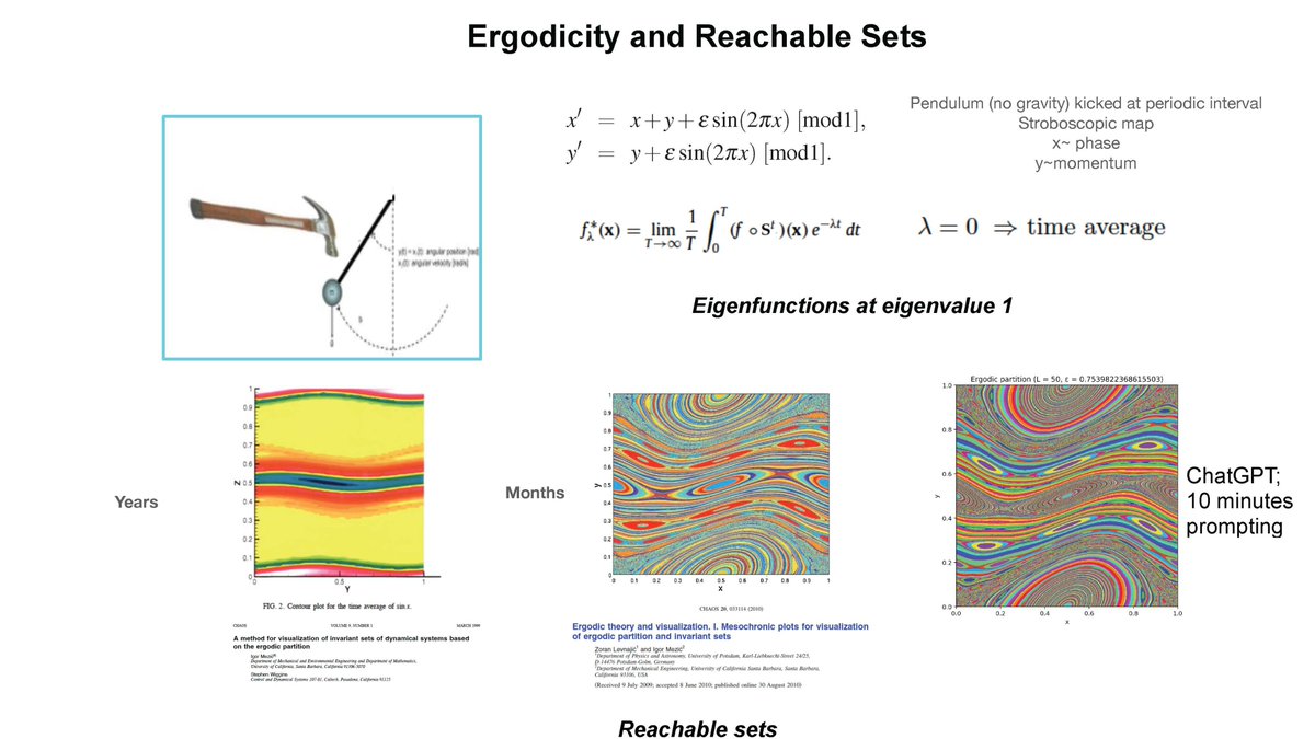 Igor Mezic tweet media