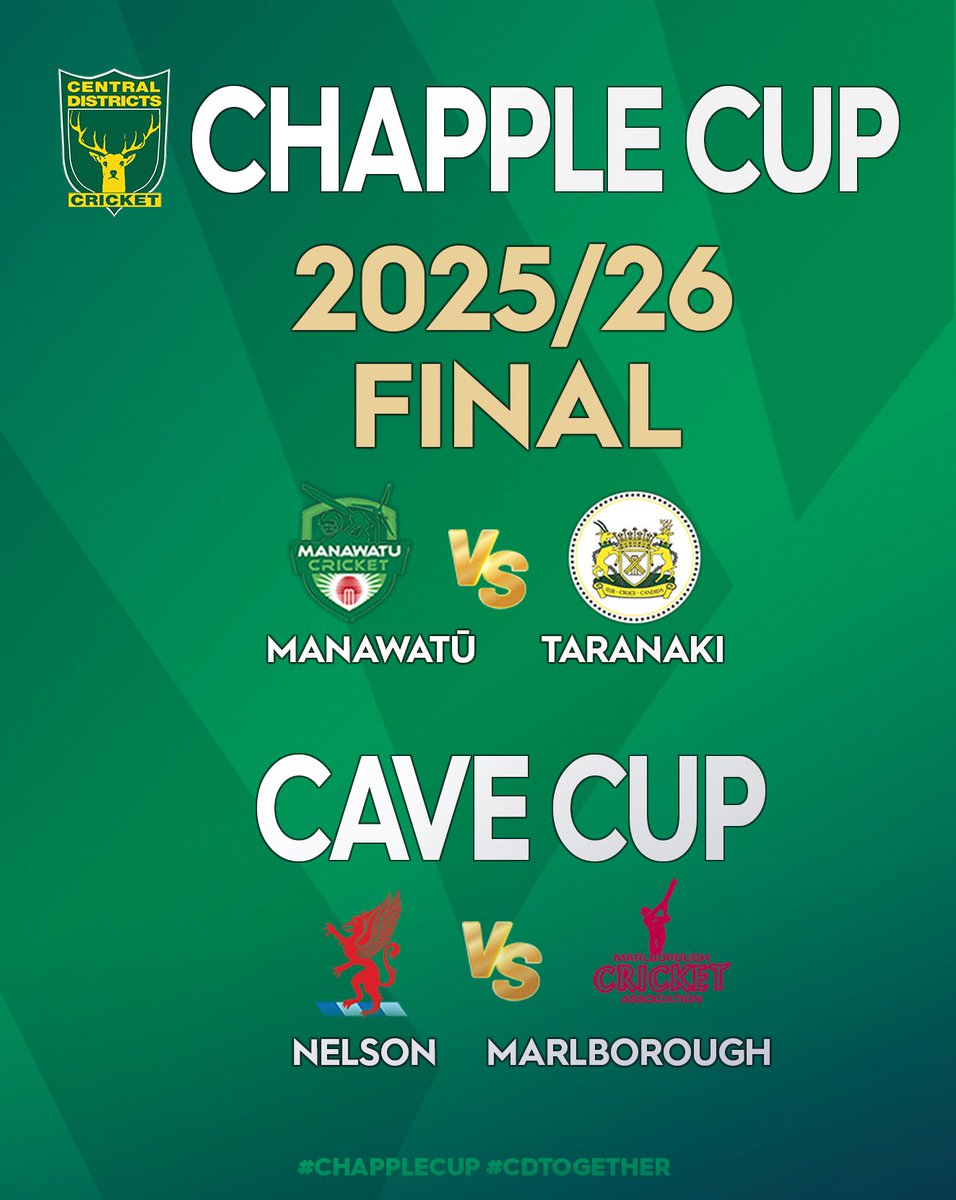 CDCricket's tweet photo. JORDAN GARDβs 5/10 a highlight yesterday as Taranaki knocked Hawkeβs Bay out of todayβs CHAPPLE CUP Final in Palmerston North. βΉοΈ https://t.co/TFaJlqaz43
π©π©π© #CDTOGETHER
π©π©π© #CHAPPLECUP
π©π©π© #CRICKET https://t.co/r6JqZEDfp2