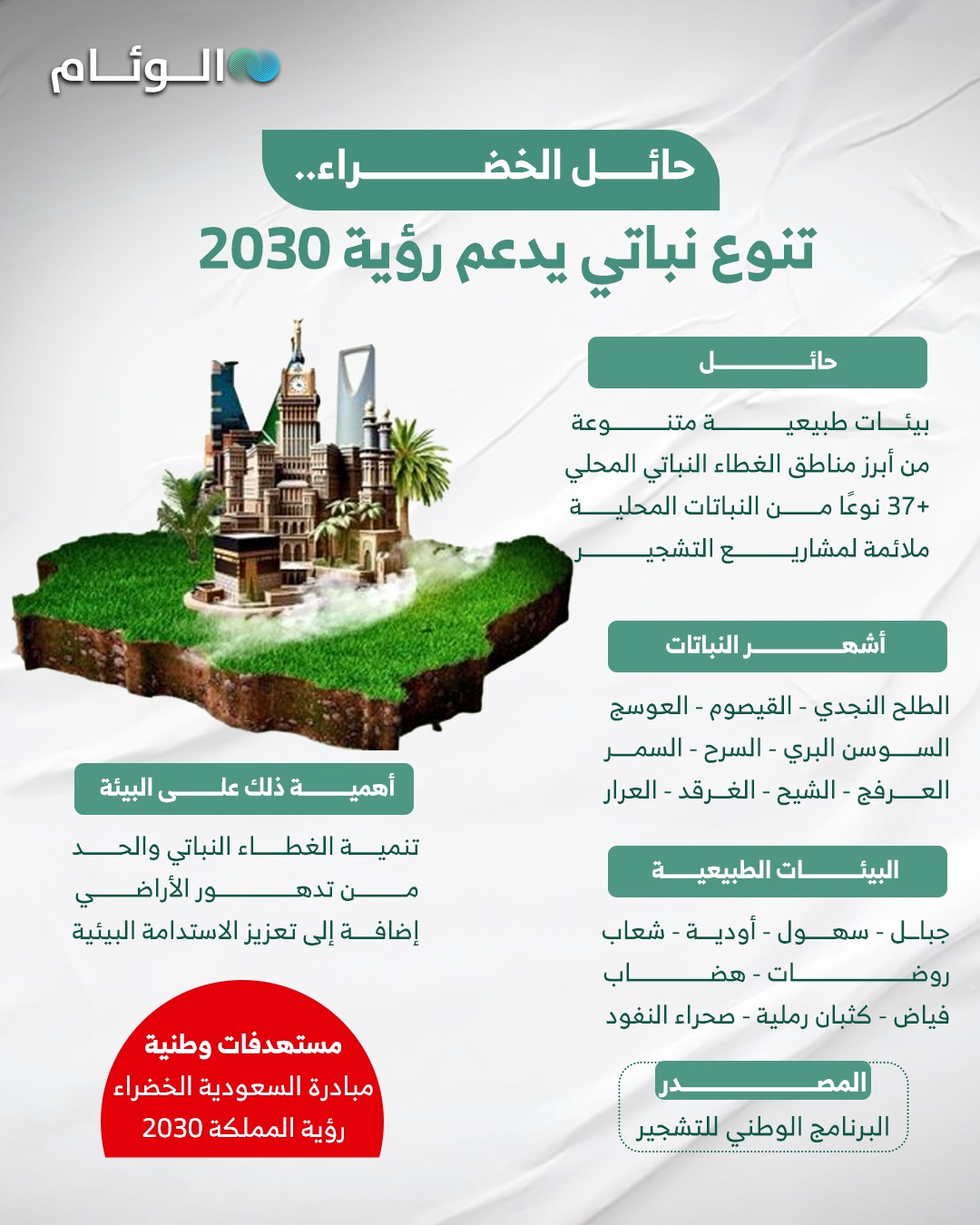 إنفوجرافيك | حائل الخضراء.. تنوع نباتي يدعم #رؤية_2030 