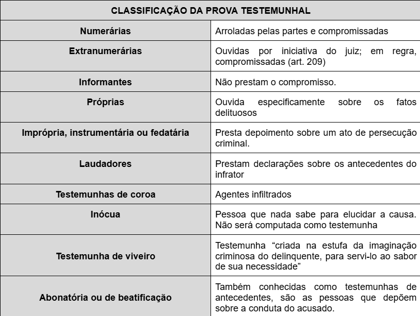 gerson_aragao's tweet photo. 👇Que tal revisar a classificação da prova testemunhal minutos antes de terminar 2025? Se liga nessa tabelinha especial. Que em 2026 seja o ano da posse 🎊 https://t.co/q95R73cEg1