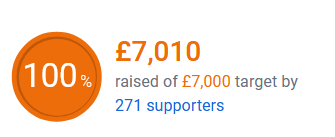 ScepticalSquizz's tweet photo. Well this happened in todays stream @BCRT we managed to get past the £7k barrier for the year! Absolutely amazing #teambones https://t.co/708yU9vtDr