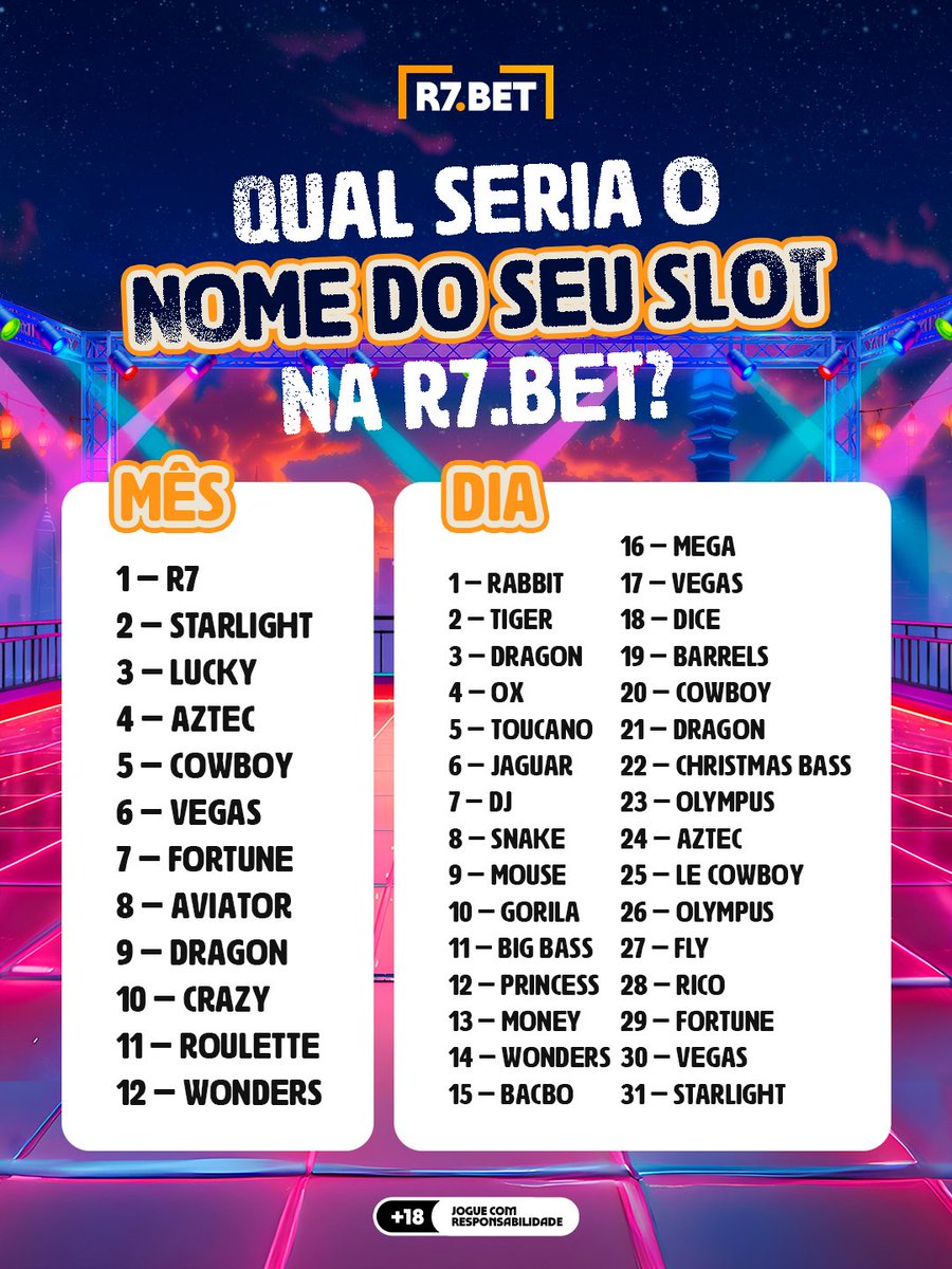 🎰✨ Bora descobrir o nome do seu jogo na 7Games?
Use o mês + o dia do seu nascimento e comente aqui 👇
Qual foi o seu? Quero ver geral participando! 🔥
#R7BET #jogoresponsável🔞