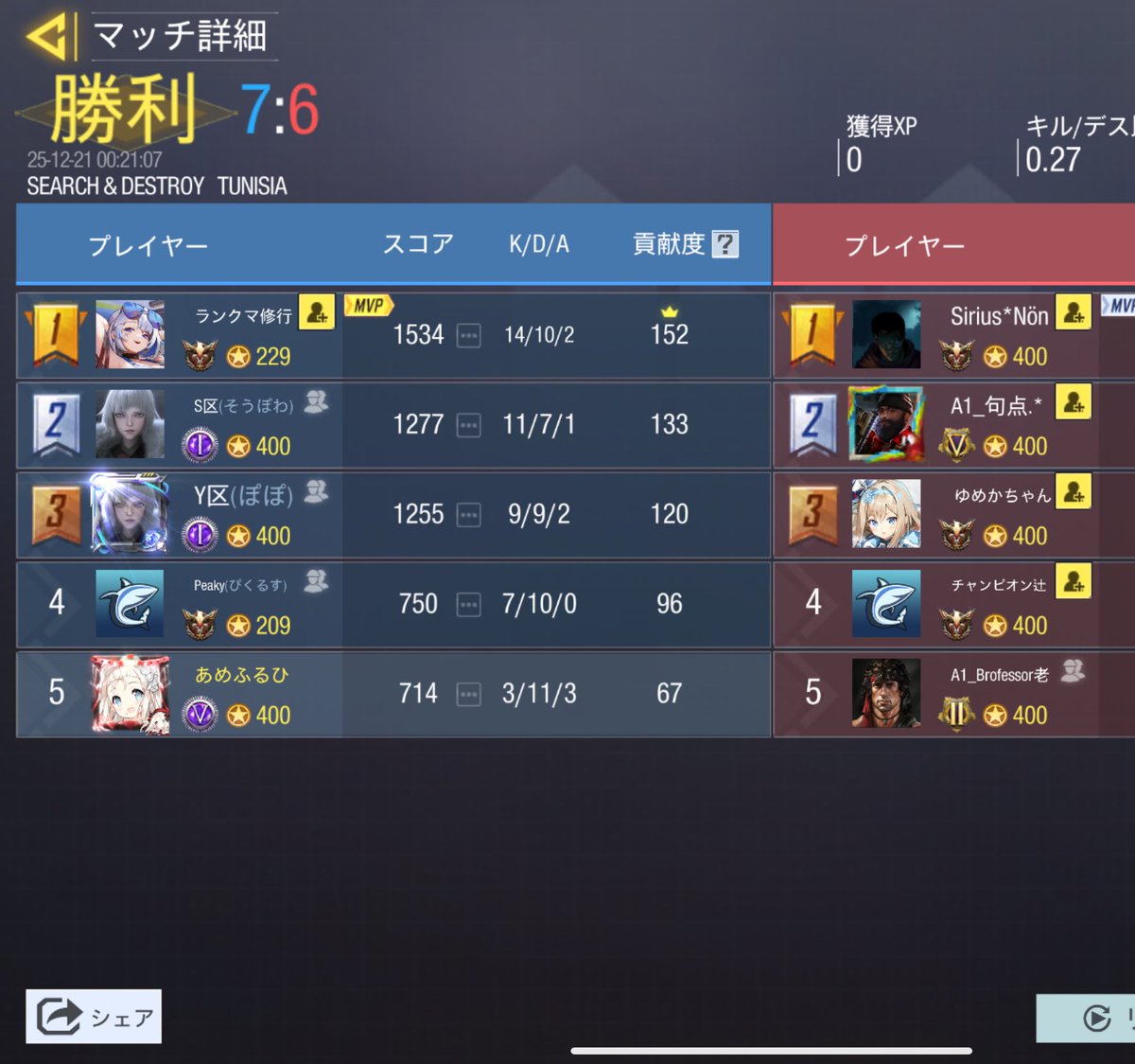 12/20 23:00~

OG Five gaming (<a href="/OgFiveGamingJP/">OG Five gaming</a> )様

3-1 Win

対戦ありがとうございました。また機会がありましたらよろしくお願いします🕊️𓂃𓈒𓏸︎︎︎︎