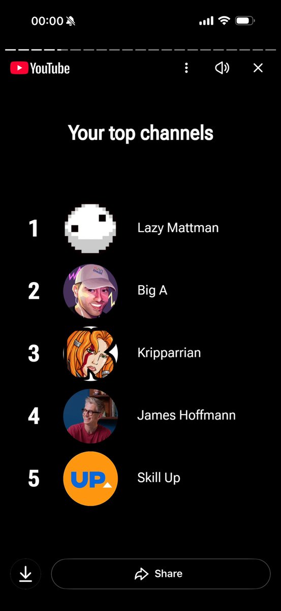 EpochEllipses's tweet photo. @LazyMattman UK got their YouTube Replay wayyy too late, but we out here - you’re my bedtime lullaby my man, love the content https://t.co/U5GaMZPeBI