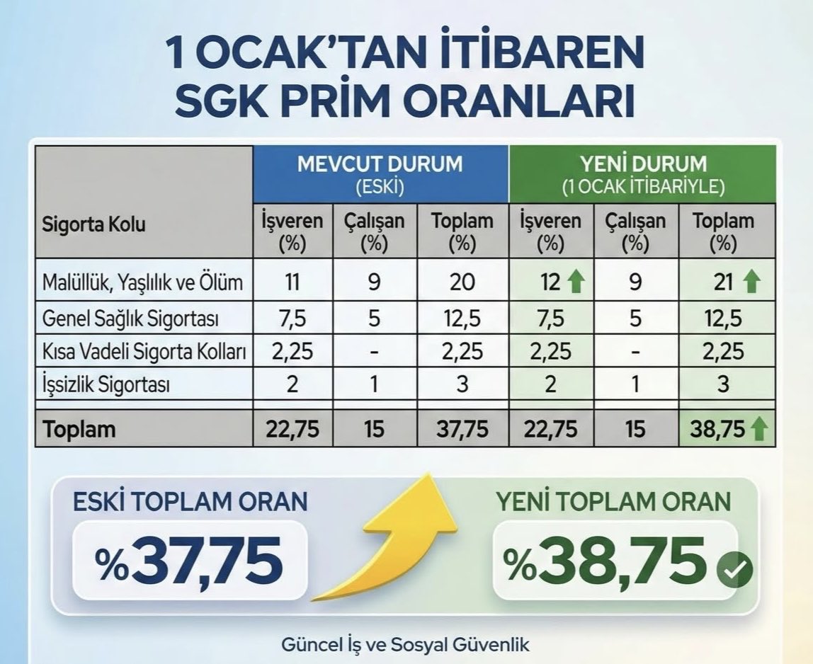 EbubekirKaleli's tweet photo. https://t.co/mWN8XNOt43