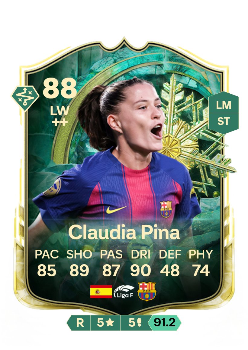 Maybe an unpopular opinion but this Pina > POTM Pina. The LW Pina's Finesse shots feel a little worse than POTM Pina's but her pace and dribbling feel soooo much better

WW Pina's clear of the POTM