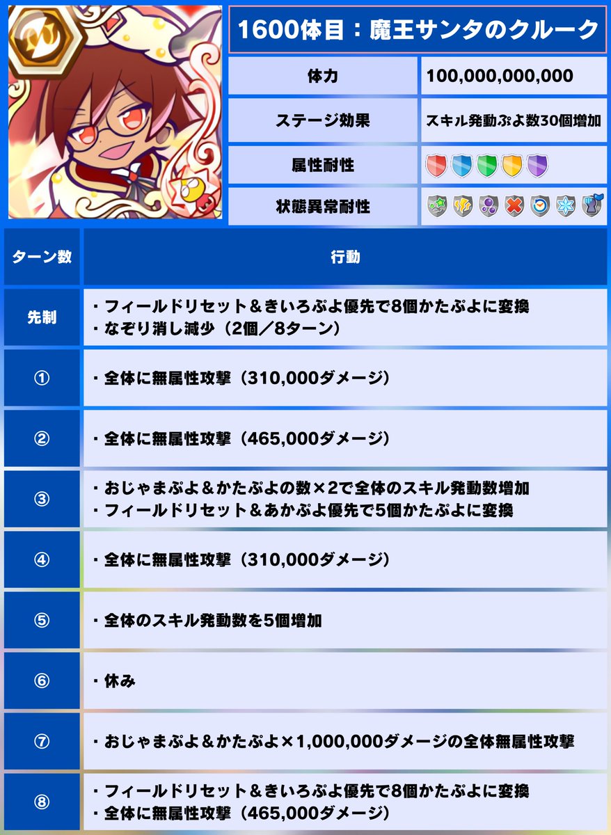 第5回クリスマスラッシュ 1600体目の行動パターン】 ✓ポイント