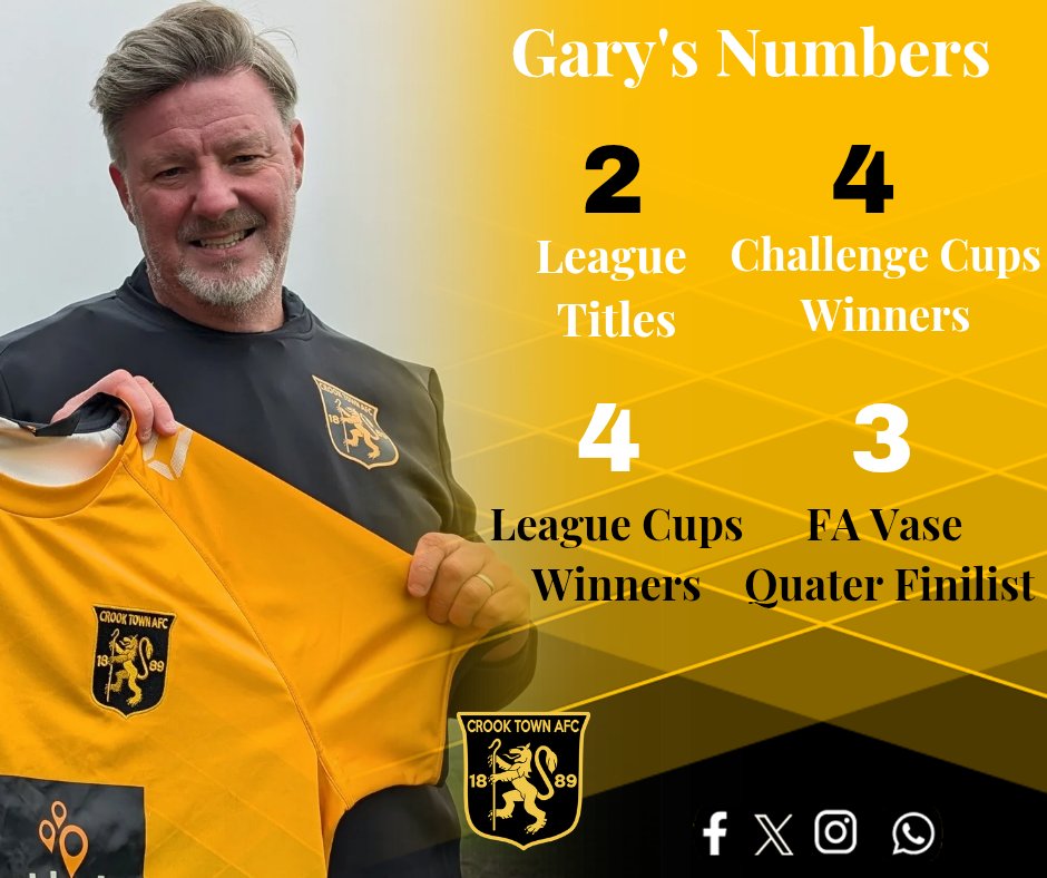 𝙁𝙊𝙍𝙍𝙀𝙎𝙏 &amp; 𝙉𝙄𝙑𝙀𝙉 𝘼𝙋𝙋𝙊𝙄𝙉𝙏𝙀𝘿

The club are delighted to confirm the appointment of Gary Forrest as manager. Gary is joined by assistant Stuart Niven.

The duo have previously had success at Coxhoe, Shildon &amp; West Auckland.