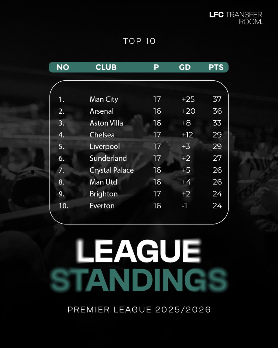 LFC Transfer Room tweet media