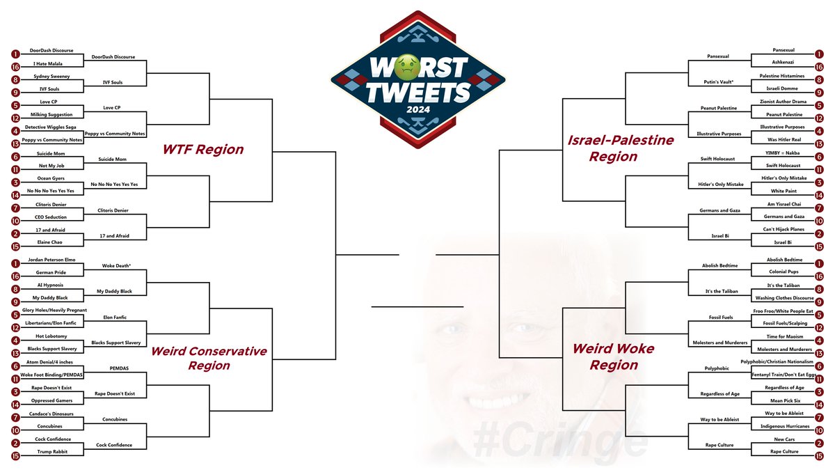 The first round of voting has concluded!

32 bad tweets eliminated, 32 bad tweets remain.
