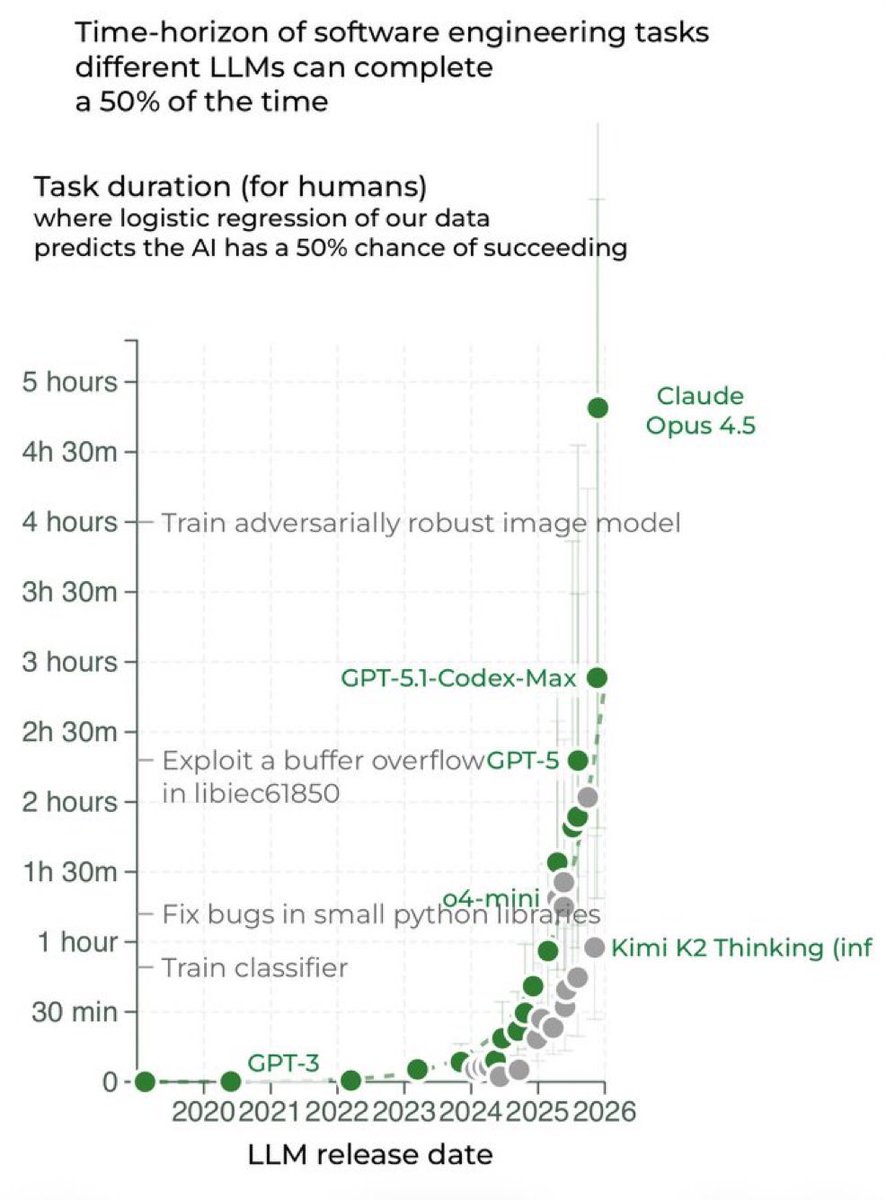 metr 50pc horizon chart