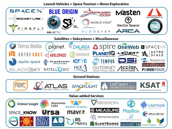 The Space Value Chain

$RKLB Logistics and software deployment
$FLY Earth observation and imaging
$ASTS Direct-to-device satellite connectivity
$LUNR Lunar missions and services
$RDW Space infrastructure and payloads
$PL Geospatial data and analytics
$VOYG Satellite