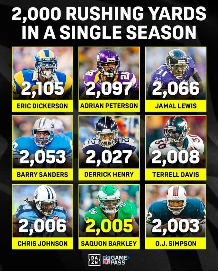 KalshiFB's tweet photo. 2,000 yard rushing seasons 👀 https://t.co/pLIvmW6zSp