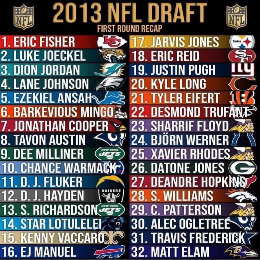 FBGreatMoments's tweet image. The 2013 NFL draft class 🤮