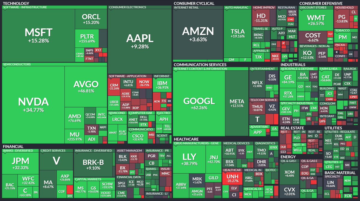 🚨 INVESTING : "Le performance dei 'Magnifici 7' della tecnologia nel 2023: chi ha brillato di più?"
